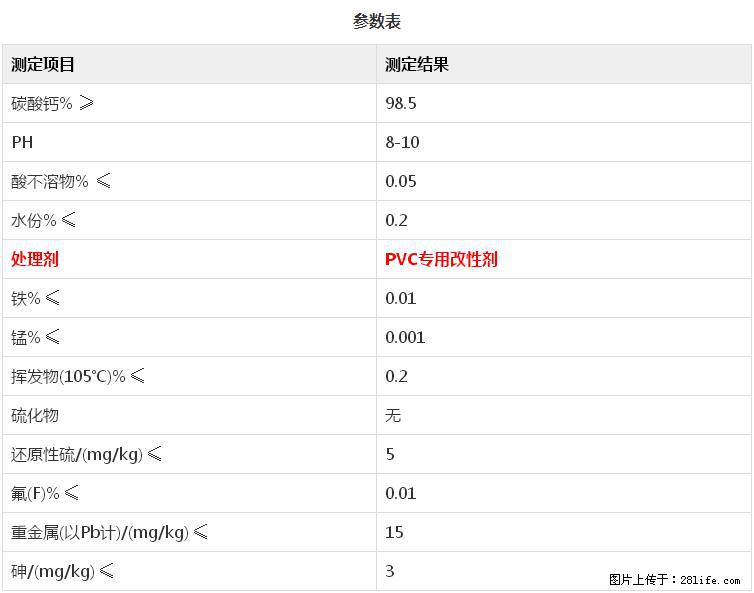 【桂林三鑫新型材料】PVC管材专用复合钙 超细改性碳酸钙 - 其他广告 - 广告专区 - 乌海分类信息 - 乌海28生活网 wuhai.28life.net