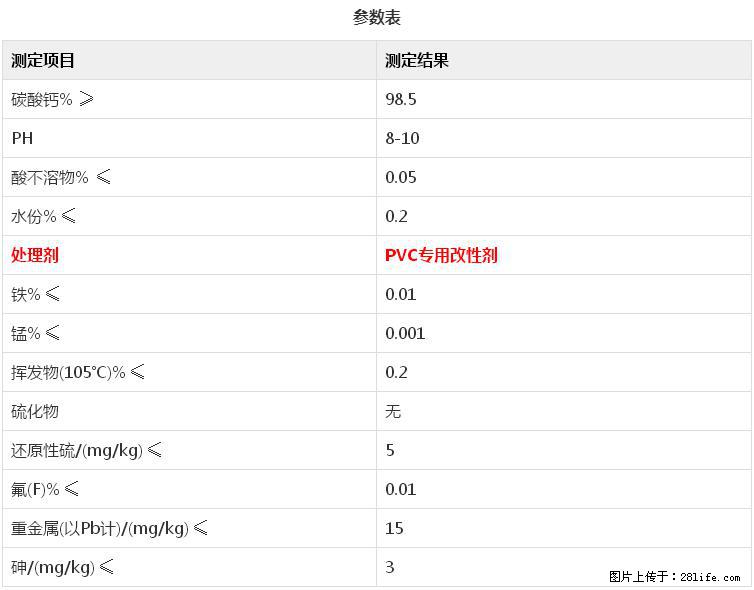 【桂林三鑫新型材料】电线电缆专用复合钙 超细改性碳酸钙 - 其他广告 - 广告专区 - 乌海分类信息 - 乌海28生活网 wuhai.28life.net